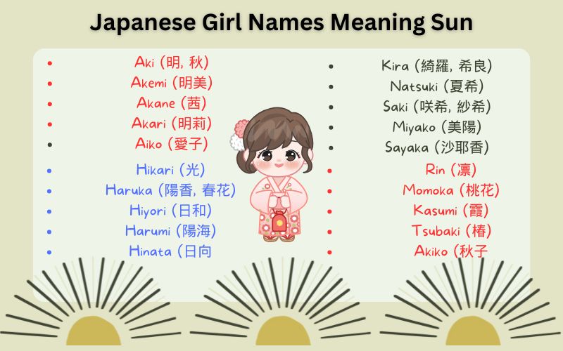 Japanese Girl Names Meaning Sun