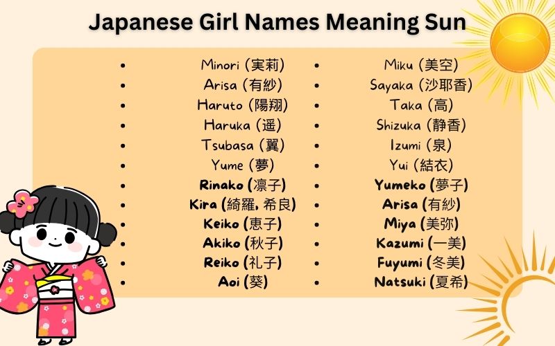 Japanese Girl Names Meaning Sun